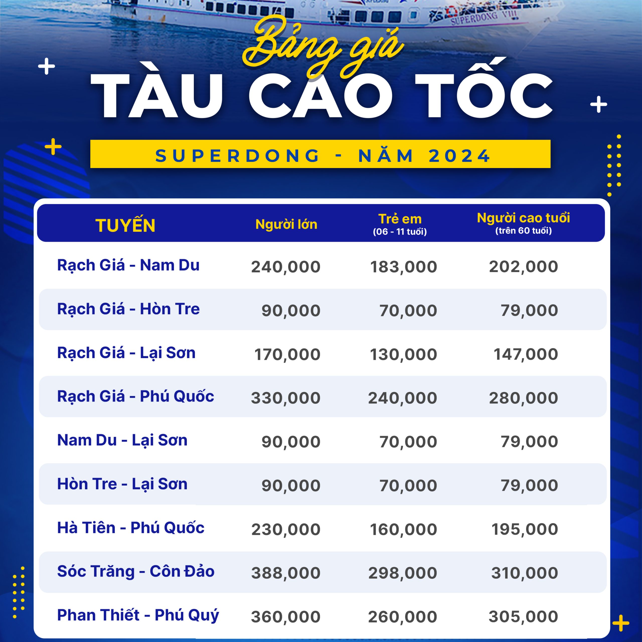 Giá vé tàu cao tốc Rạch Giá Hòn Tre Superdong