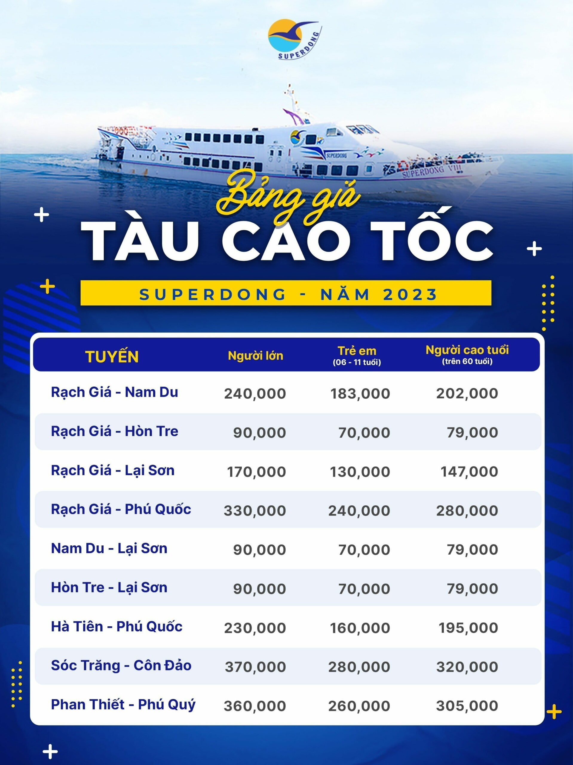 Bảng giá vé tàu Rạch Giá Phú Quốc tàu Superdong